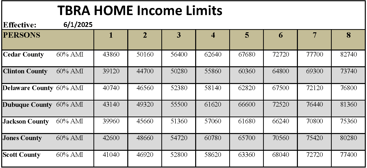 TBRA Home Income Limits 2025